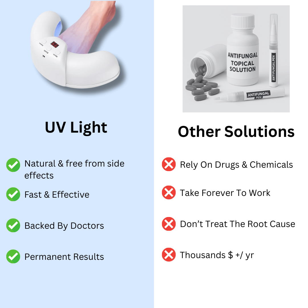 UV Light Therapy Device - Nexavale